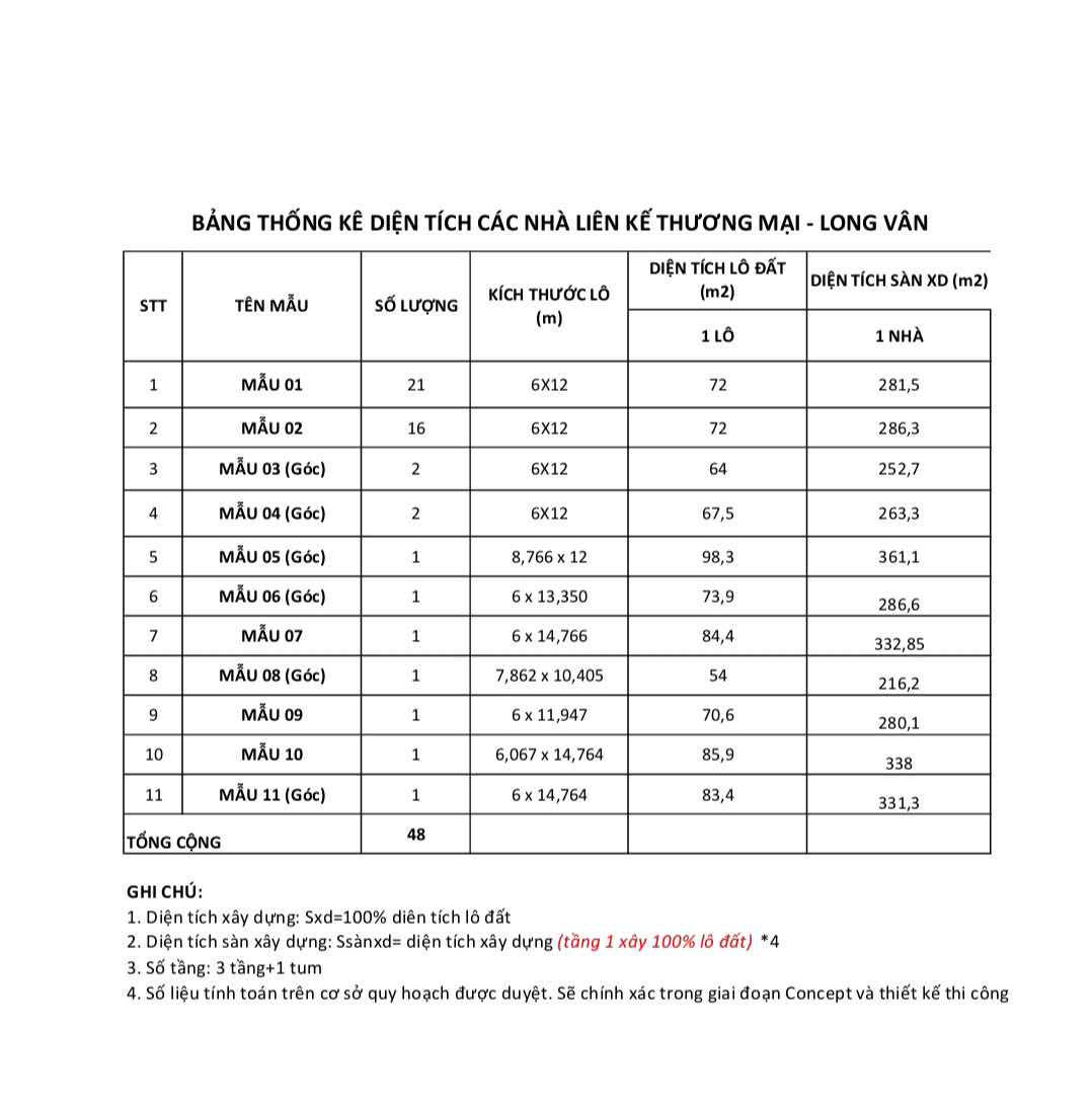 NOXH LONG VÂN QUY NHƠN 5 z6676345011592 8af535469d6a49b83d4b9f305e11a8f6