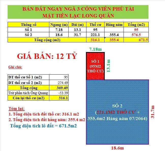 BÁN LÔ ĐẤT GẦN 700M2 MẶT TIỀN LẠC LONG QUÂN, NGÃ BA CÔNG VIÊN PHÚ TÀI QUY NHƠN 2 1 1