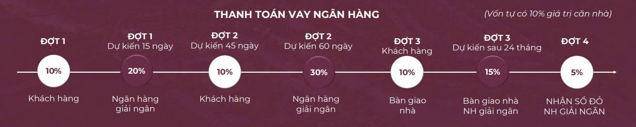 thanh toan vay ngan hang baia retreat hoi van